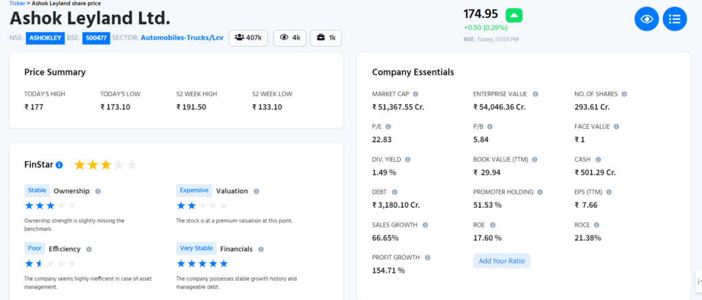Ashok Leyland Fundamental by Finology