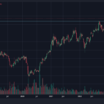 Ashok Leyland Share Price