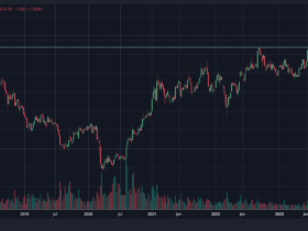 Ashok Leyland Share Price