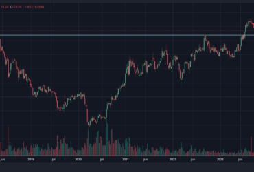 Ashok Leyland Share Price