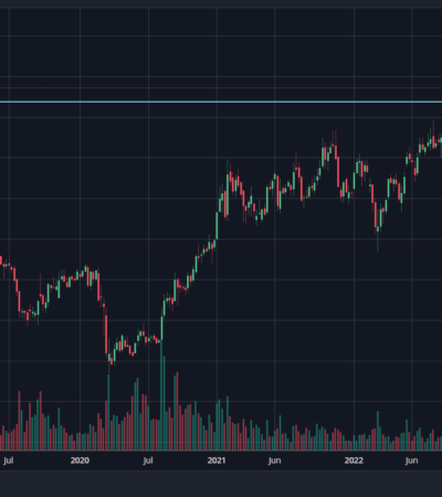 Ashok Leyland Share Price