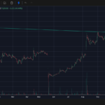 Gland Pharma Share Price