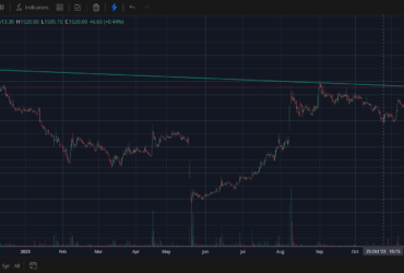 Gland Pharma Share Price