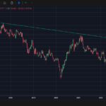 Heromotoco share price