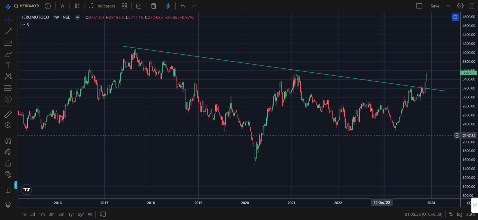 Heromotoco share price