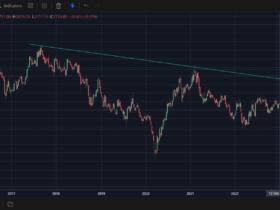 Heromotoco share price