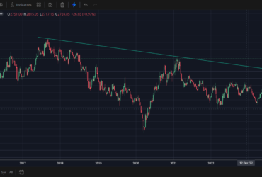 Heromotoco share price