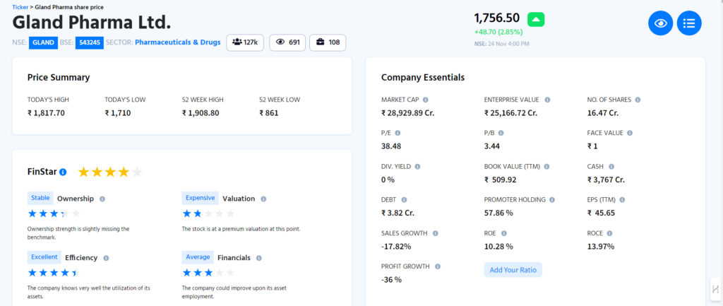 Gland Pharma Fundamental by Finology