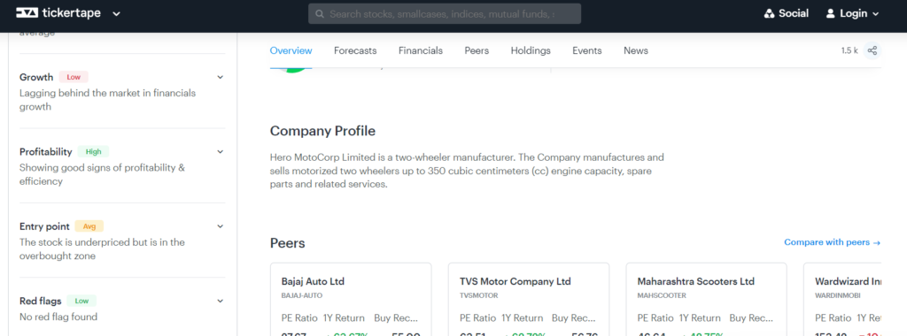 Heromotoco share stats by tickertape