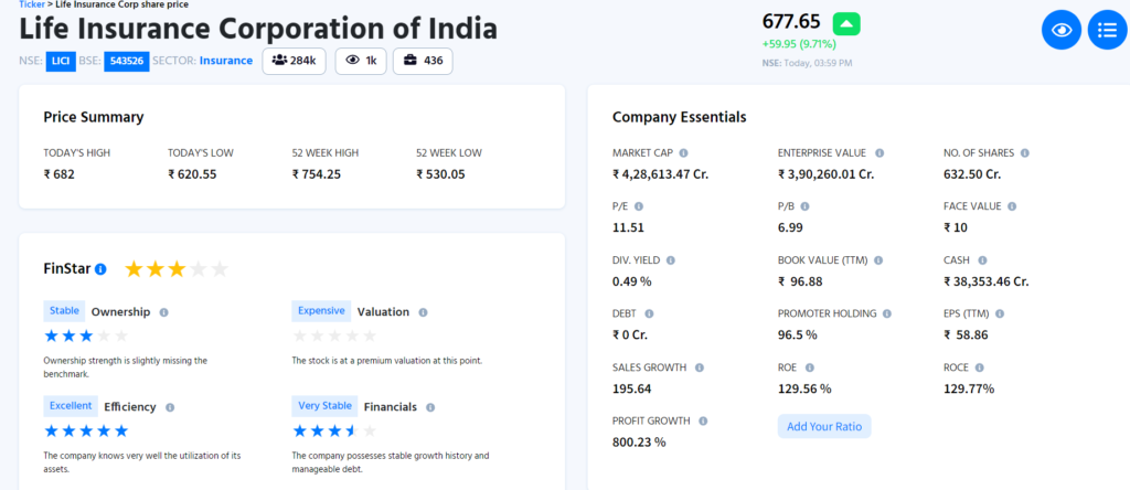 LIC Fundamentals by Finology