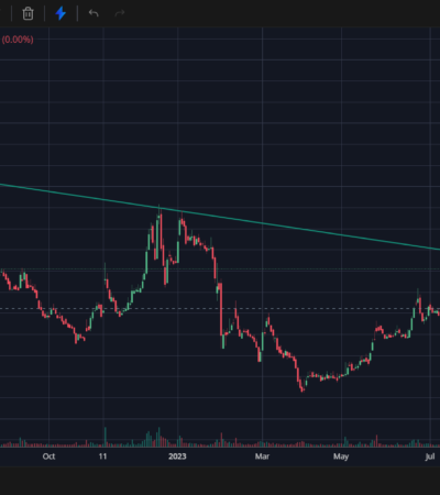 LIC Share Price