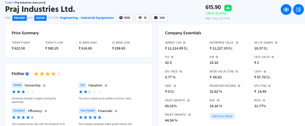 Praj Industries Fundamental Analysis by Finology