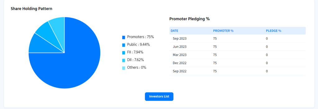 Promoters Holding of Siemens by Finology