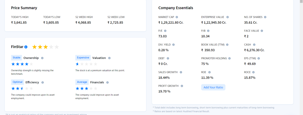 Siemens Share Fundamental by Finology