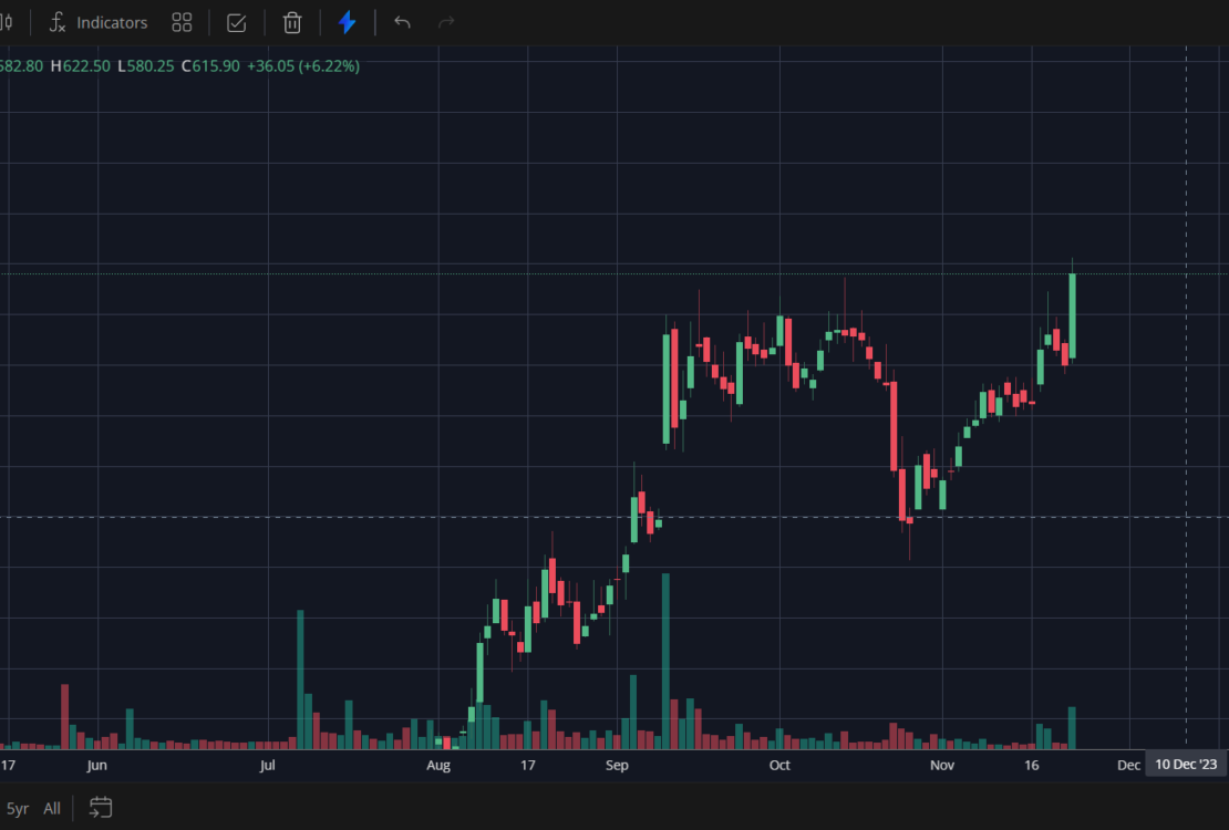 praj industries share price