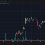 praj industries share price