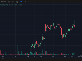 praj industries share price