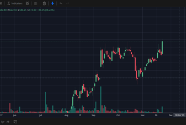praj industries share price