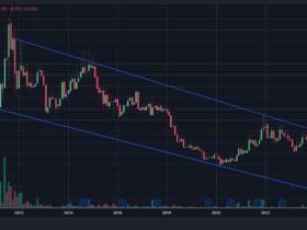 Monthly breakout in the Lovable share