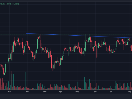 rustomjee share price