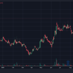 magad sugar share price