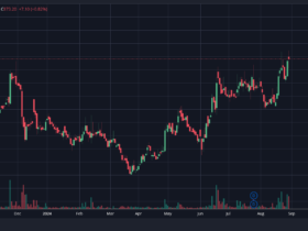 magad sugar share price
