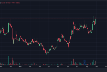magad sugar share price