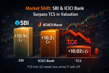 sbi & icici bank surpass tcs market cap